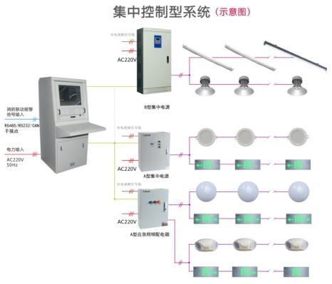 智慧消防应急照明疏散指示系统功能简介